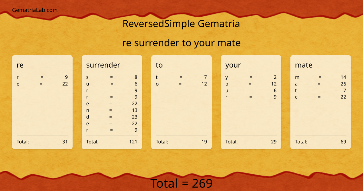 re surrender to your mate in reversedSimple Gematria